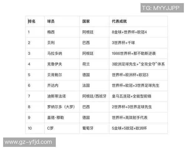 全球足球明星简介及其成就与影响力分析
