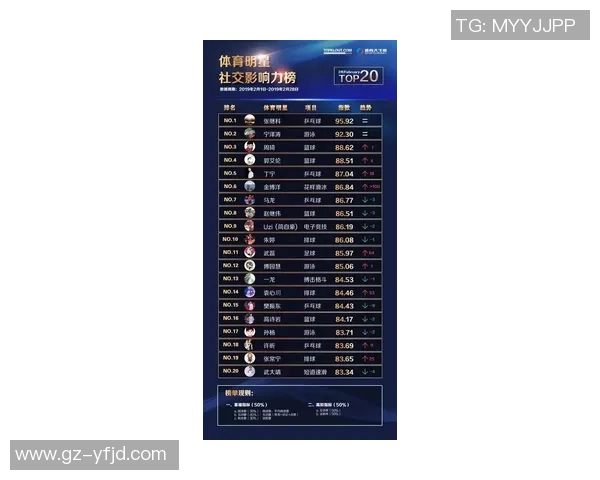 足球明星们在社交媒体平台上分享动态的热门趋势与影响力分析