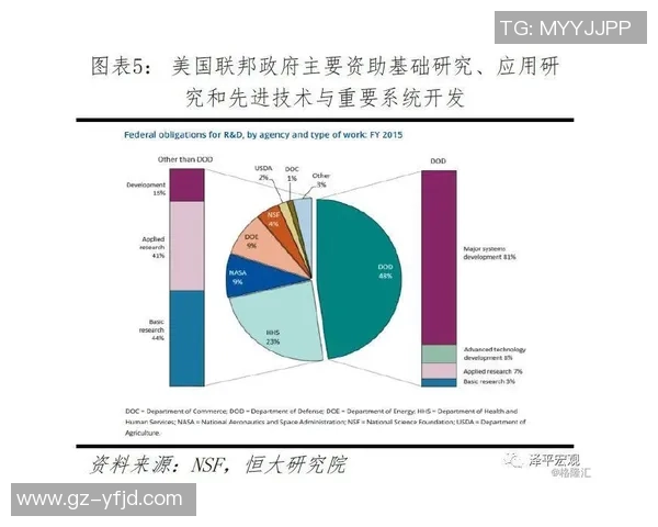 独家分析：JDG的技术对比