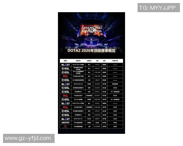 2026DOTA2战术排行榜：LNG位居第6名